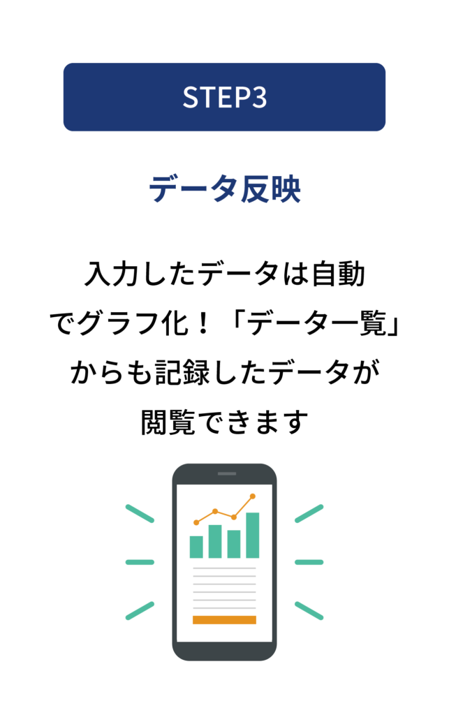 日々の記録を入力する手順3