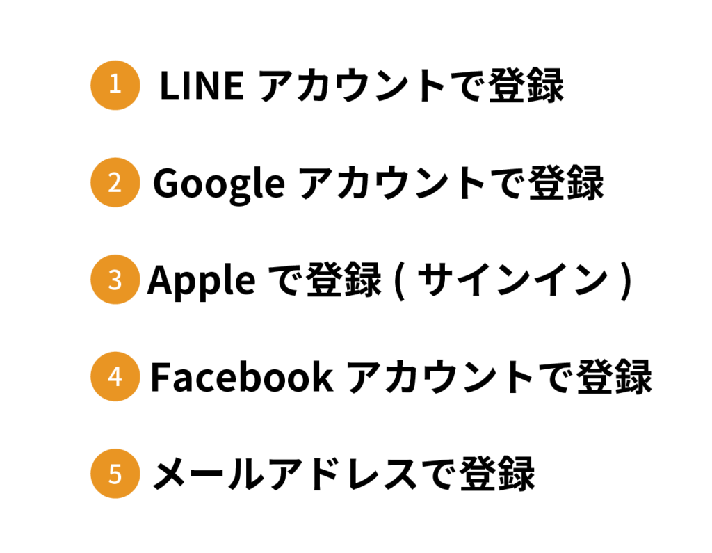 登録方法は5つ。1: LINEアカウントで登録、2: Googleアカウントで登録、3: Appleで登録(サインイン)、4: Facebookアカウントで登録、5: メールアドレスで登録